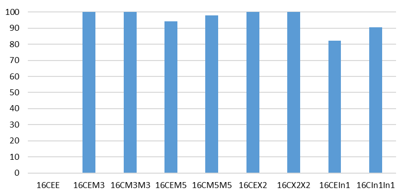 Figure 21